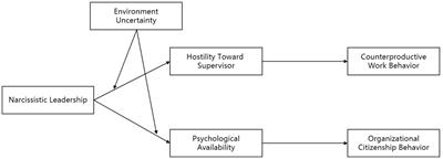 Multifaceted leaders: the double-edged sword effect of narcissistic leadership on employees’ work behavior